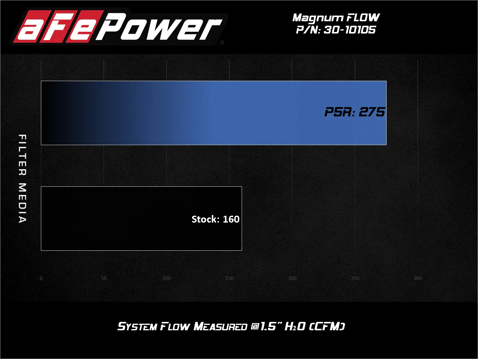 aFe Magnum FLOW OE Replacement Air Filter w/ Pro 5R Media | Honda CR-Z (11-12) (30-10213) main image 0