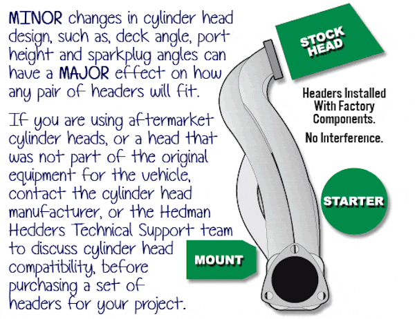 Hedman Headers - 96-99 4.6L Mustang