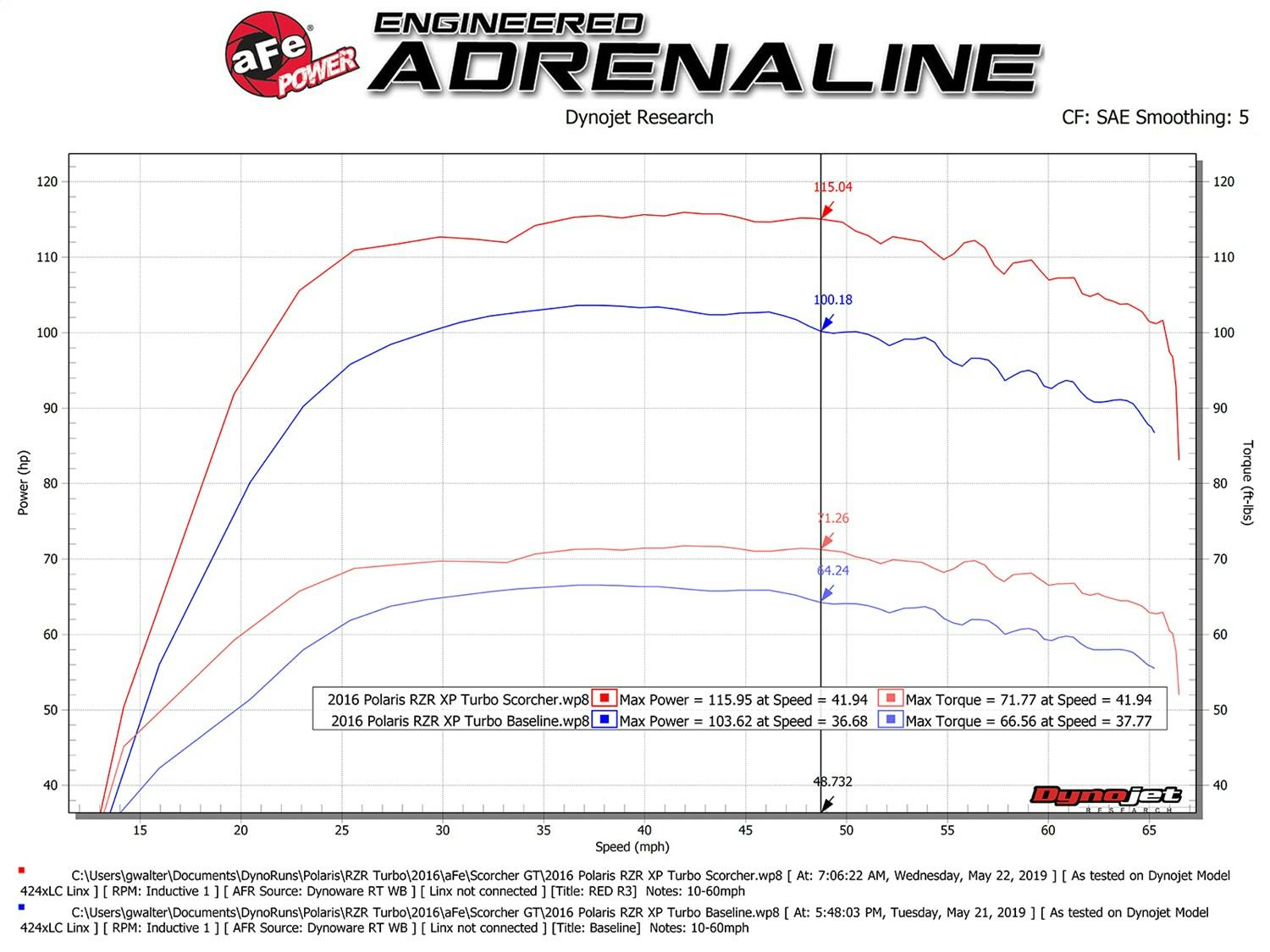 AFE 77-47401 Scorcher GT Power Module