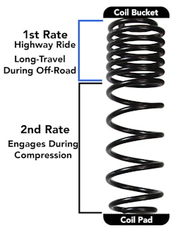 Skyjacker JL40BPBLT Suspension Lift Kit W/Shock