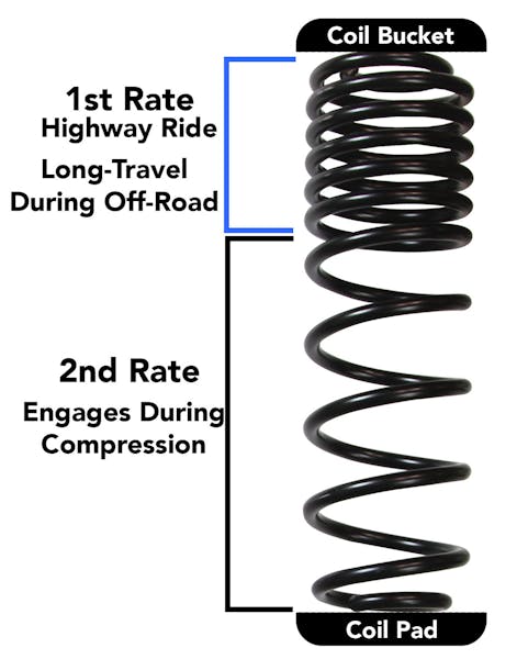 Skyjacker JL25BPBLT Suspension Lift Kit W/Shock