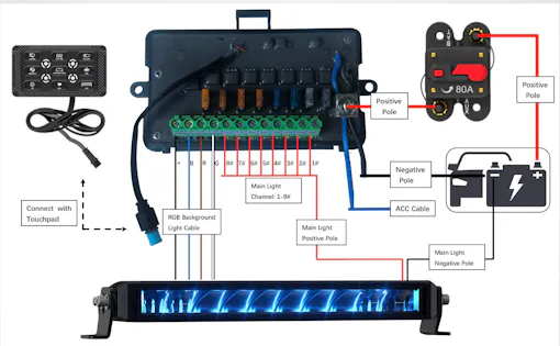 CSI Accessories 9GANG Switch Panel