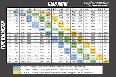 RSO Suspension 170107-A06100 RSO Ring and Pinions Dana 30 Front Axle 5. ...