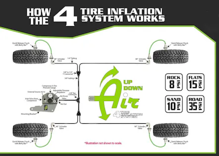Up Down Air Systems 220-0118 Gen2 Air It Up® 4-Tire Inflation System ...