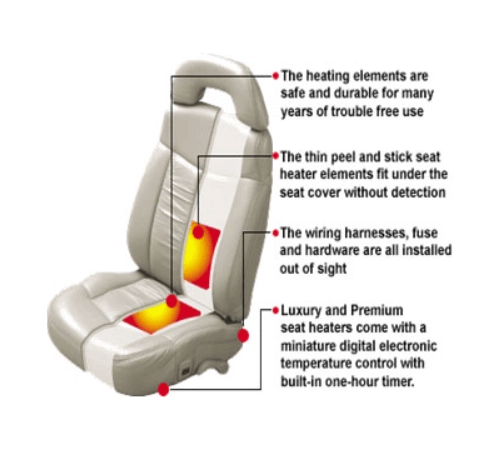 Seat Heaters