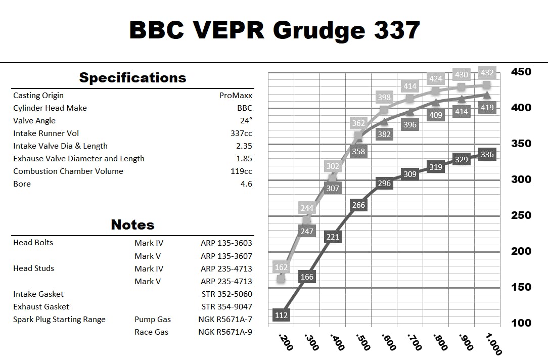 BBC VEPR Grudge 337