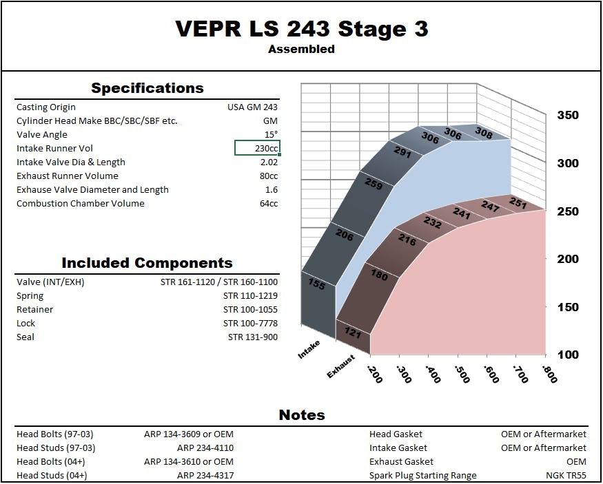 vepr-ls-243-stage-3-assembled.png vepr-ls-243-stage-3-assembled.png
