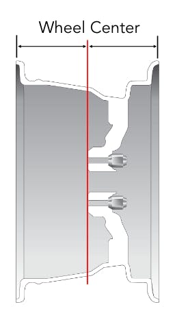 Wheels Information