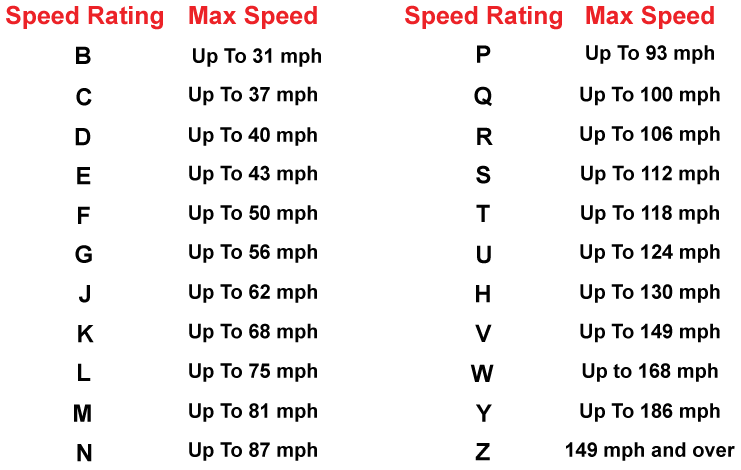 Tires Information